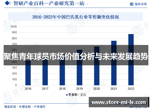 聚焦青年球员市场价值分析与未来发展趋势
