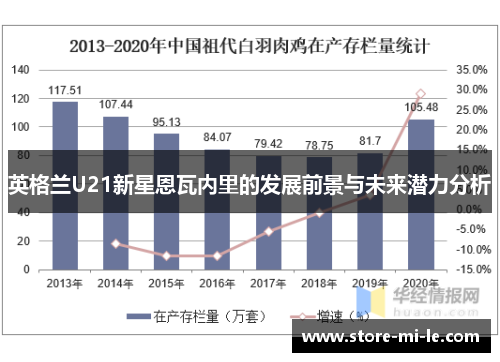 英格兰U21新星恩瓦内里的发展前景与未来潜力分析