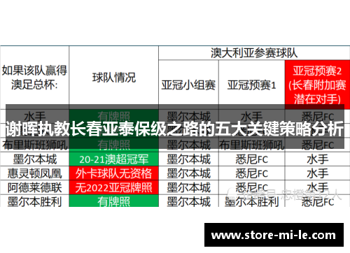 谢晖执教长春亚泰保级之路的五大关键策略分析 谢晖执教长春亚泰保级之路的五大关键策略分析