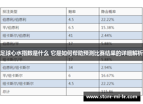 足球心水指数是什么 它是如何帮助预测比赛结果的详细解析 足球心水指数是什么 它是如何帮助预测比赛结果的详细解析