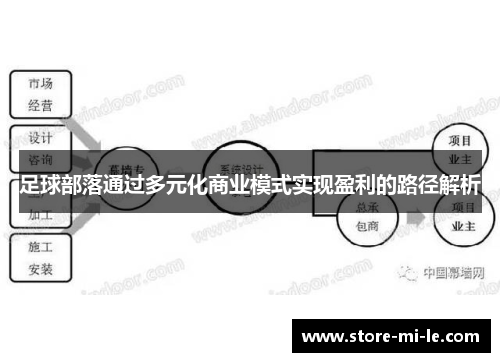 足球部落通过多元化商业模式实现盈利的路径解析
