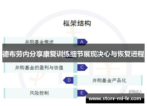 德布劳内分享康复训练细节展现决心与恢复进程