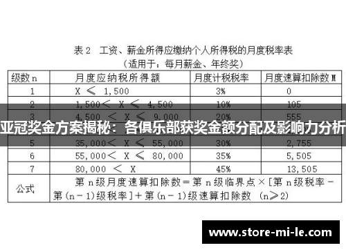 亚冠奖金方案揭秘：各俱乐部获奖金额分配及影响力分析